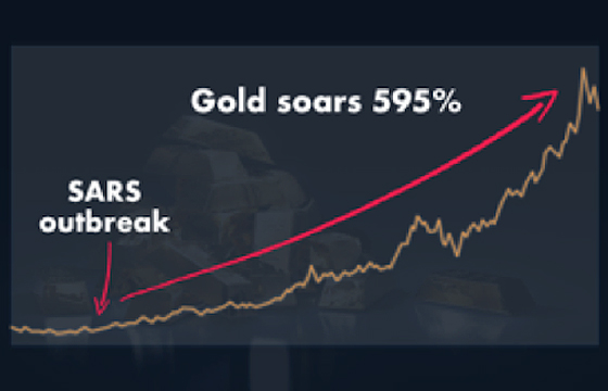 Coronavirus Causes Gold Fever: Here's What Happened Last Time...