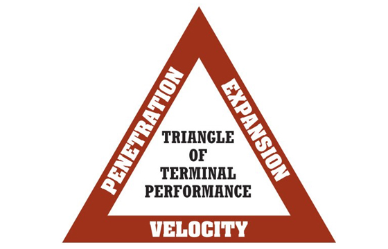 The Terminal-Performance Triangle: Measuring Ammo Effectiveness