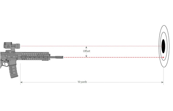 Understanding Mechanical Offset: Skill Drills & Solutions